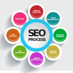 seo-services