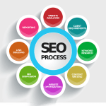 seo-services