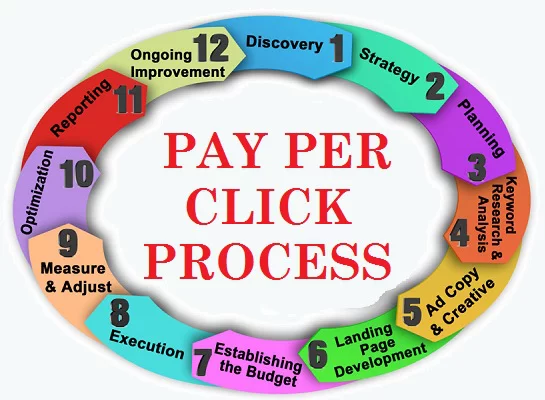 ppc services Delhi,PPC Company in Noida,ppc services Noida,best ppc company in delhi,PPC Company Delhi,PPC Company india,PPC company,ppc services india,ppc services Delhi