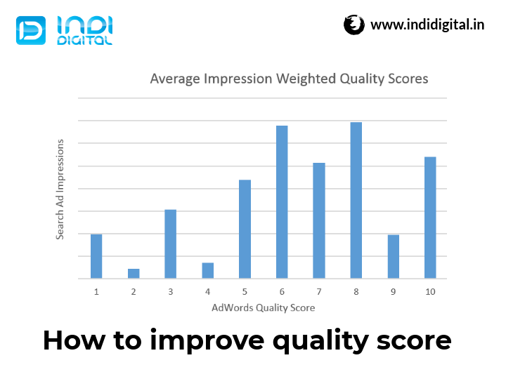 How to improve quality score