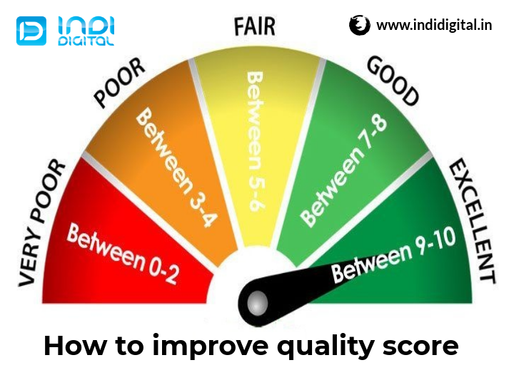 What Is Google ads quality score & How to improve quality score? - Adwords