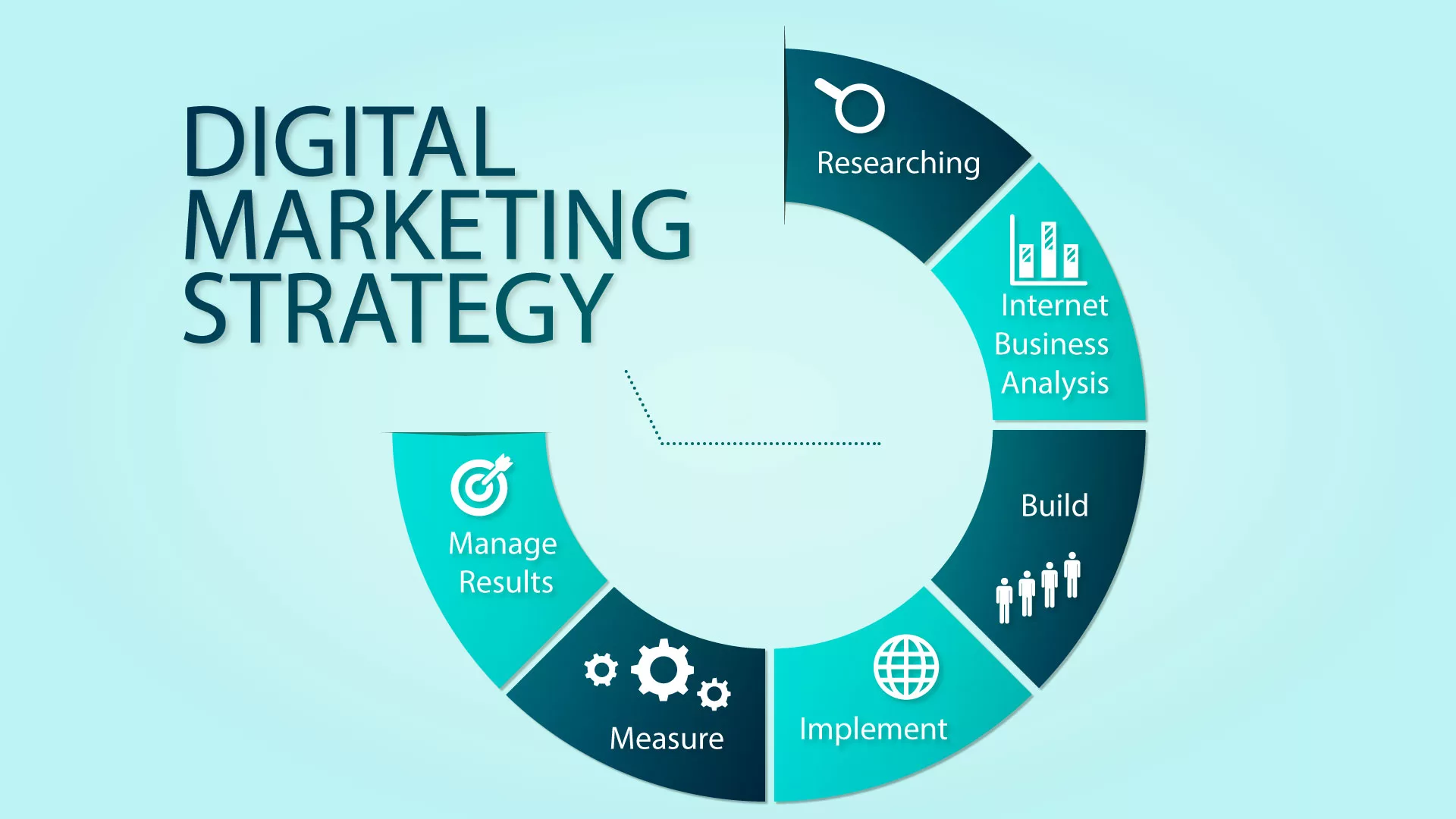 Digital Content Marketing