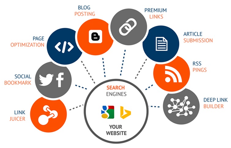 Search Engine Optimization, SEO, What is SEO, Quality of traffic, Quantity of traffic, Organic results, How SEO functions, Google, Yahoo!, Bing, most effective method to do SEO, What is SEO Tools, SEO device, Google Analytics, SEOWorkers Analysis Tool, Yoast SEO, Keyworddit, WooRank, #indidigital, indidigital