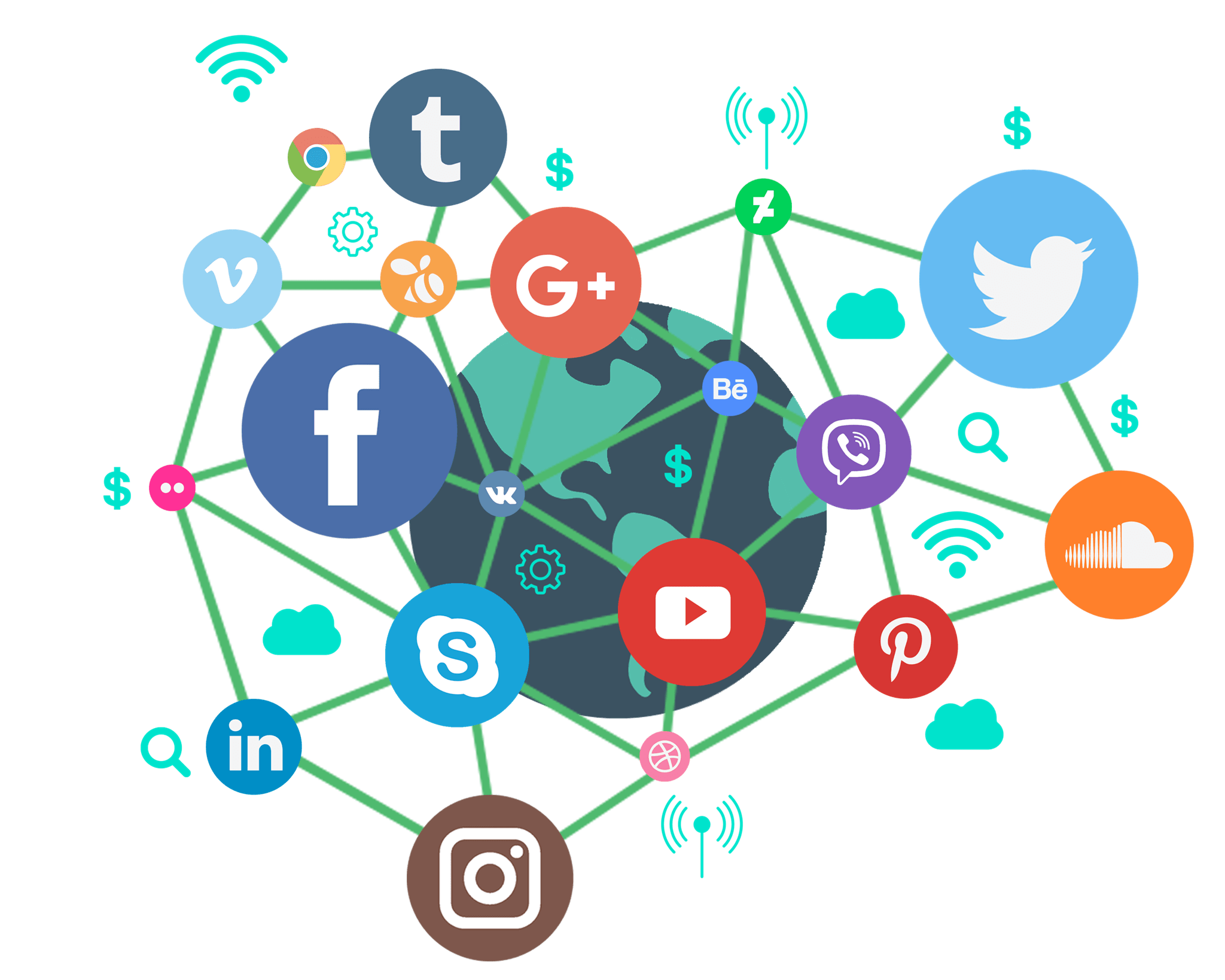 Importance of social media, Brands can converse instantly to their audience, Brands can have a more particular contact with the media, Social media is replacing traditional media, traditional media, social media vs traditional media statistics, social media presence