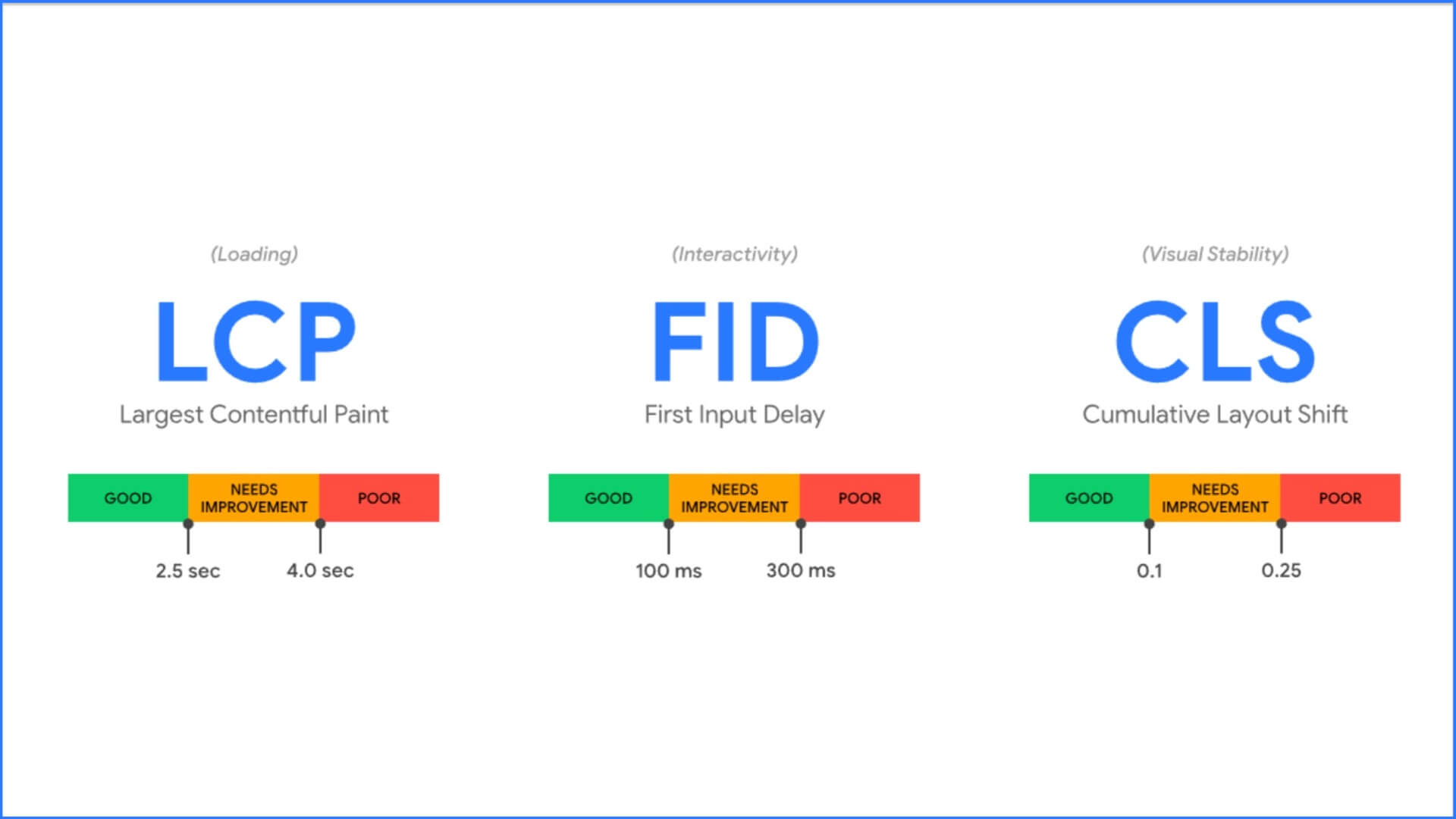 Improve Core Web Vitals, Core Web Vitals, Improve Core Web, Core Web, LCP, Speed, Google Core web vital